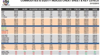 commodities-cheatsheet