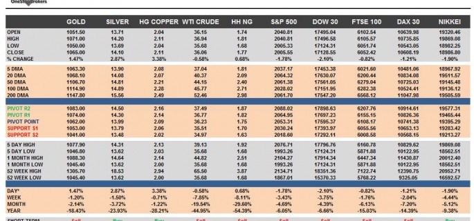 commodities-cheatsheet