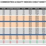 Wednesday, December 30: OSB Commodities & Equity Indices Cheat Sheet & Key Levels 