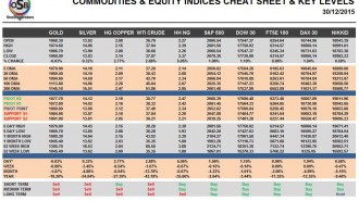 commodities-cheatsheet