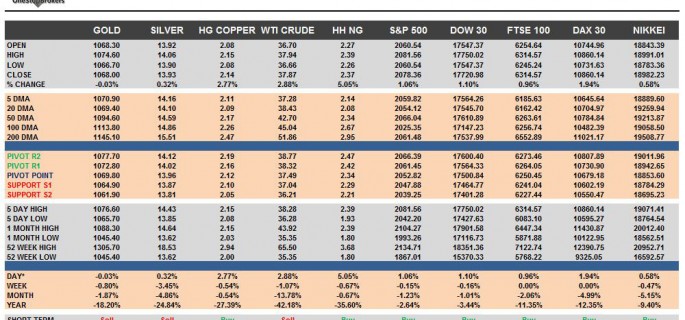 commodities-cheatsheet