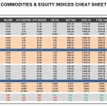 Thursday, December 31: OSB Commodities & Equity Indices Cheat Sheet & Key Levels 