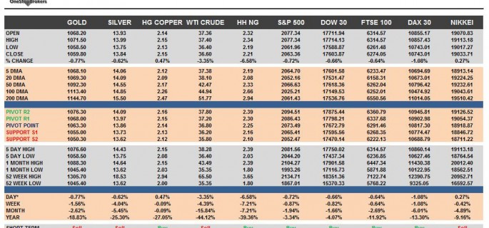 commodities-cheatsheet