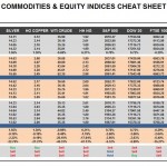 Tuesday, December 22: OSB Commodities & Equity Indices Cheat Sheet & Key Levels 