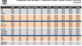 commodities-cheatshet