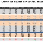Wednesday, December 23: OSB Commodities & Equity Indices Cheat Sheet & Key Levels