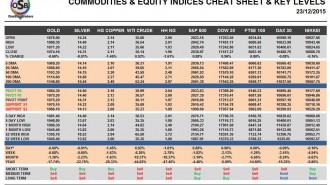 commoditites-cheatsheet
