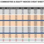 Monday, December 28: OSB Commodities & Equity Indices Cheat Sheet & Key Levels 