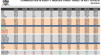 commoditites-cheatsheet
