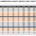 Tuesday, December 29: OSB Commodities & Equity Indices Cheat Sheet & Key Levels 