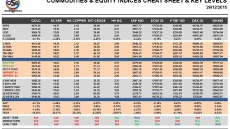 commoditites-cheatsheet