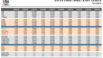 g10-cheat-sheet-14-12-2015