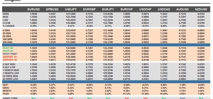 g10-cheat-sheet-14-12-2015