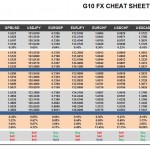 Tuesday, December 15: OSB G10 Currency Pairs Cheat Sheet & Key Levels 