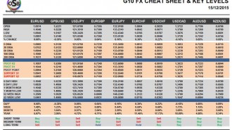 g10-cheatsheet