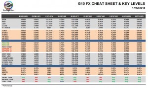 g10-cheatsheet