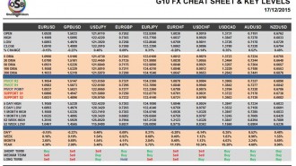 g10-cheatsheet