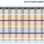 Friday, December 18: OSB G10 Currency Pairs Cheat Sheet & Key Levels 