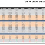 Tuesday, December 22: OSB G10 Currency Pairs Cheat Sheet & Key Levels 