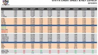 g10-cheatsheet