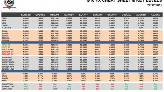 g10-cheatsheet