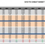 Wednesday, December 23: OSB G10 Currency Pairs Cheat Sheet & Key Levels