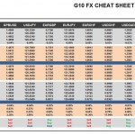 Monday, December 28: OSB G10 Currency Pairs Cheat Sheet & Key Levels 