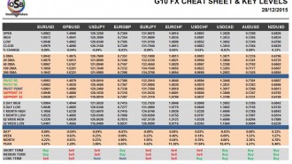 g10-cheatsheet