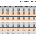 Tuesday, December 29: OSB G10 Currency Pairs Cheat Sheet & Key Levels 