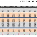 Tuesday, December 29: OSB G10 Currency Pairs Cheat Sheet & Key Levels 