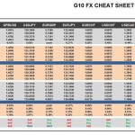 Wednesday, December 30: OSB G10 Currency Pairs Cheat Sheet & Key Levels 