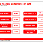 Royal Bank of Scotland announces Updates to the Market and Banco Santander publishes 2015 Results