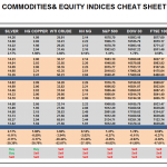 Wednesday, January 27: OSB Commodities & Equity Indices Cheat Sheet & Key Levels