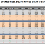 Thursday, January 28: OSB Commodities & Equity Indices Cheat Sheet & Key Levels 