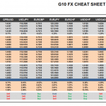 Wednesday, January 27: OSB G10 Currency Pairs Cheat Sheet & Key Levels