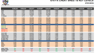 G10 FX Cheat sheet and key levels January 27