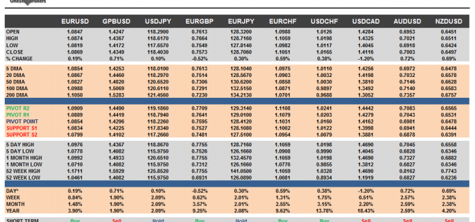 G10 FX Cheat sheet and key levels January 27