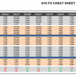 Thursday, January 28: OSB G10 Currency Pairs Cheat Sheet & Key Levels
