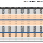 Friday, January 29: OSB G10 Currency Pairs Cheat Sheet & Key Levels