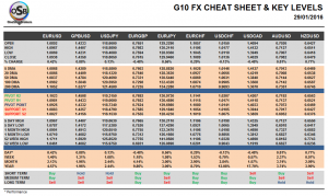 G10 FX Cheat sheet and key levels January 29