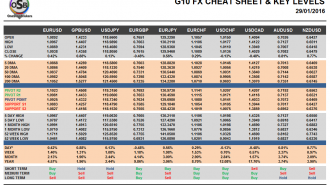 G10 FX Cheat sheet and key levels January 29