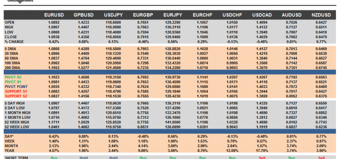 G10 FX Cheat sheet and key levels January 29