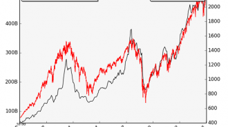 NYSE Margin Loans