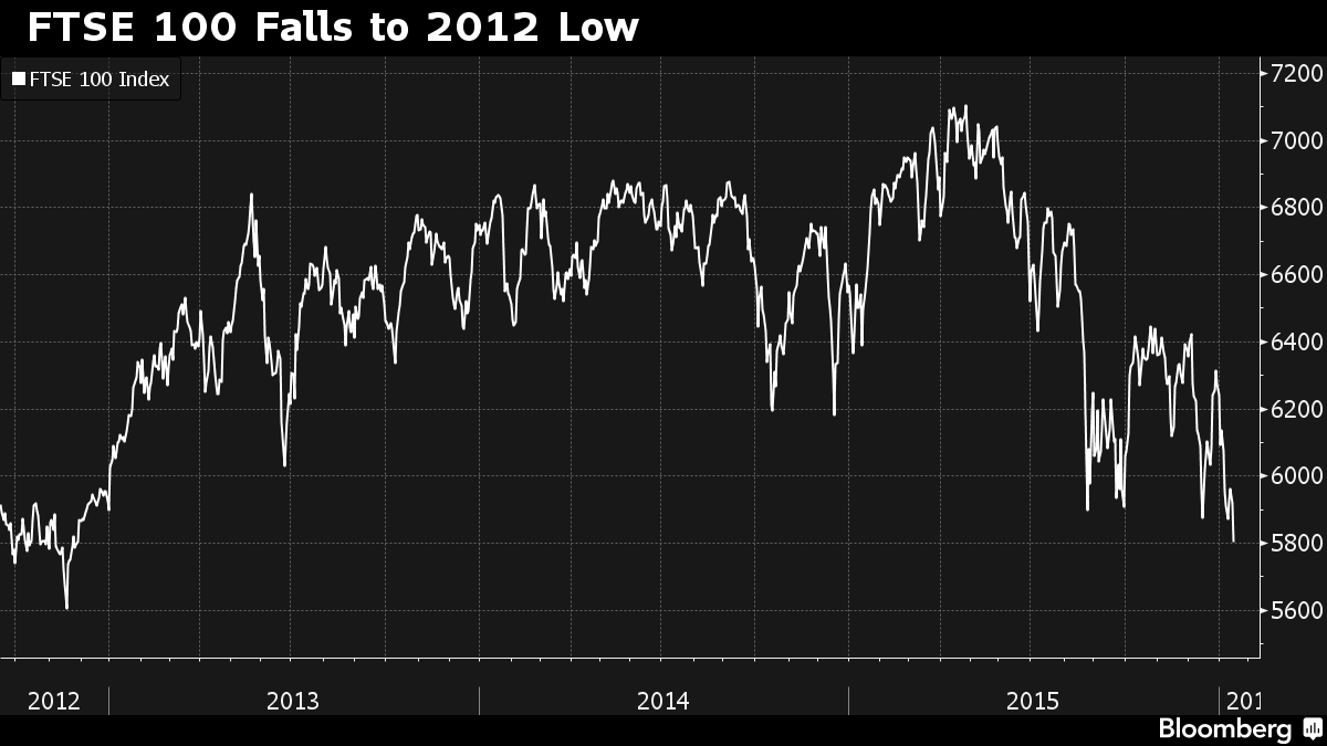 bloomberg-market2