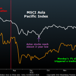 Asia Stocks Resume Slide Amid China Intervention; Metals Rise