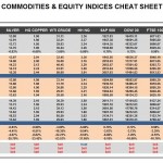 Wednesday, January 13: OSB Commodities & Equity Indices Cheat Sheet & Key Levels