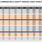 Monday, January 04: OSB Commodities & Equity Indices Cheat Sheet & Key Levels 