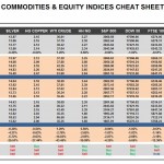 Monday, January 04: OSB Commodities & Equity Indices Cheat Sheet & Key Levels 