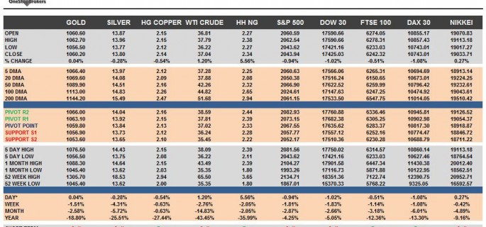 commodities-cheatsheet