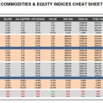 Tuesday, January 05: OSB Commodities & Equity Indices Cheat Sheet & Key Levels